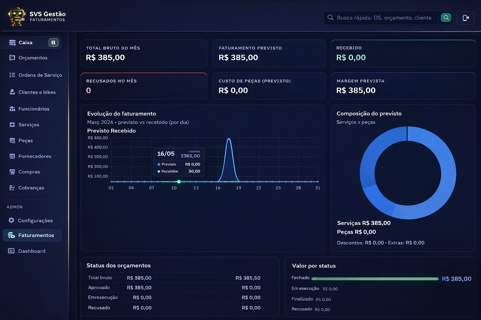 Tela de faturamentos do SVS Gestão