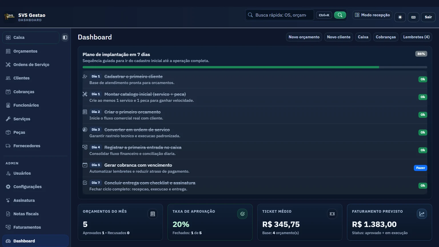 Dashboard real do SVS Gestão